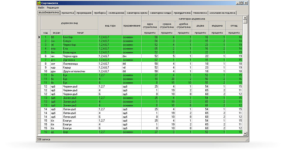 FAP - Софтуер за горскостопанско проектиране и планиране
