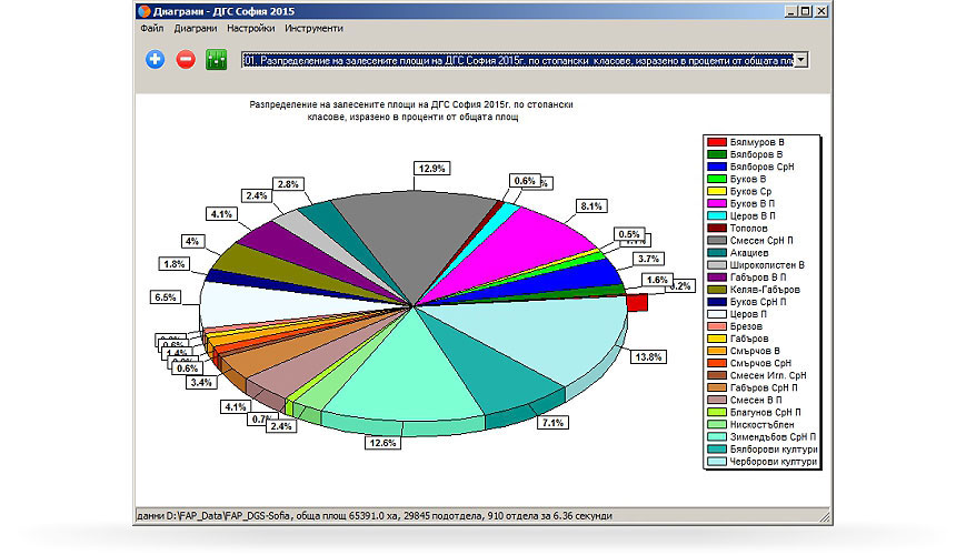 FAP - Софтуер за горскостопанско проектиране и планиране